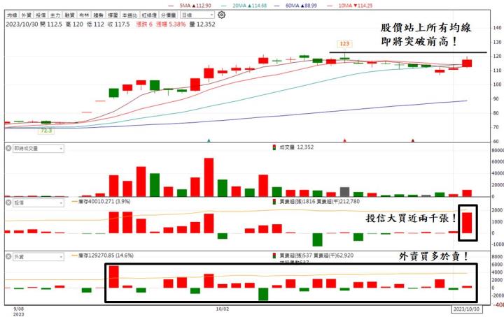【台股研究報告】2024年獲利將翻倍，文曄(3036)有望成亞洲最大IC通路商！
