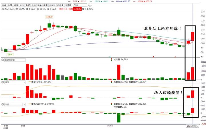 【台股研究報告】宏捷科(8086)成功轉虧為盈，未來展望正向！