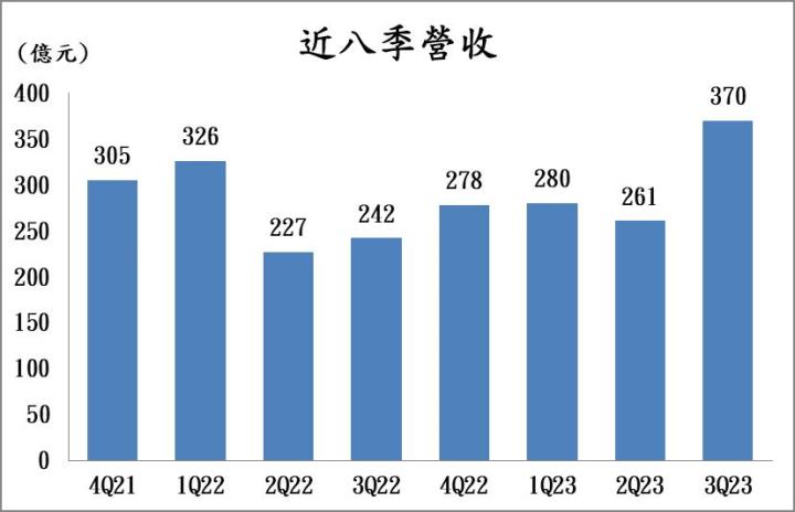 【台股研究報告】技嘉(2376)AI動能強勢走揚，整體前景正向！
