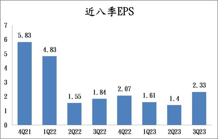【台股研究報告】技嘉(2376)AI動能強勢走揚，整體前景正向！