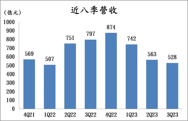 【17:10 投資快訊】三大AI客戶貢獻亮眼，緯穎(6669)獲利大噴發！