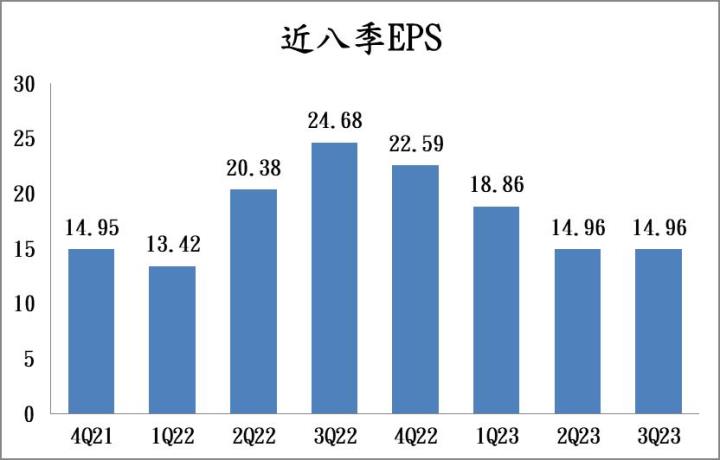【17:10 投資快訊】三大AI客戶貢獻亮眼，緯穎(6669)獲利大噴發！