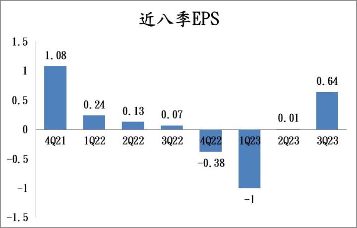 【台股研究報告】宏捷科(8086)財報表現亮眼,2024年獲利噴發向上!