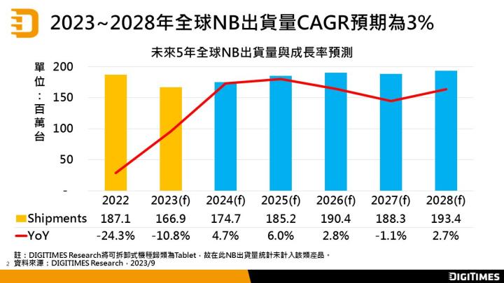 【台股研究報告】受惠PC市場復甦，群光(2385)三大產品線迎來全面成長！