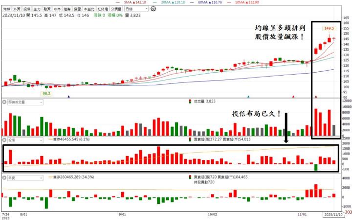 【台股研究報告】受惠PC市場復甦，群光(2385)三大產品線迎來全面成長！