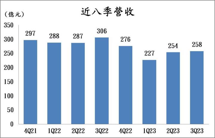 【台股研究報告】受惠PC市場復甦，群光(2385)三大產品線迎來全面成長！
