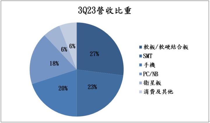 【台股研究報告】受惠SpaceX廣布衛星,華通(2313)搭上龐大商機!