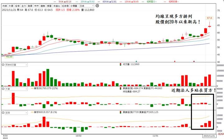 【台股研究報告】受惠SpaceX廣布衛星,華通(2313)搭上龐大商機!