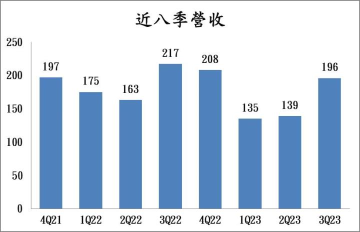 【台股研究報告】受惠SpaceX廣布衛星,華通(2313)搭上龐大商機!
