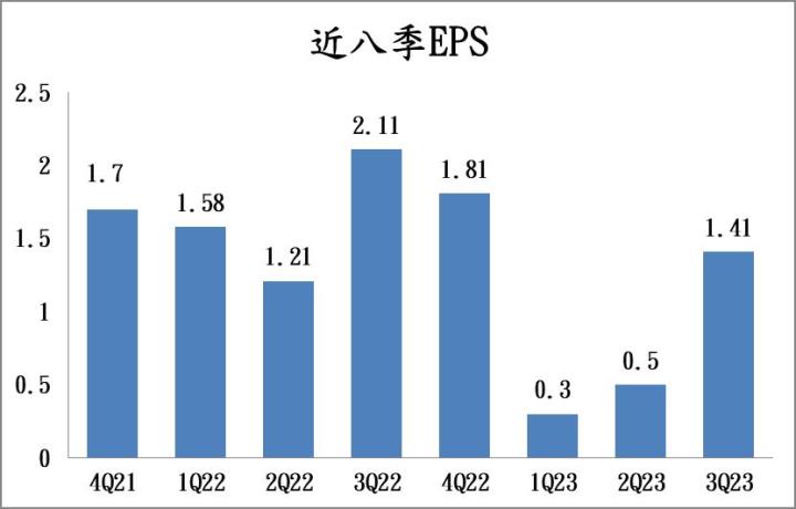 【台股研究報告】受惠SpaceX廣布衛星,華通(2313)搭上龐大商機!