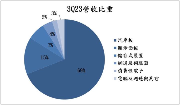 【台股研究報告】車用、AI引領未來潮流,定穎投控(3715)強棒出擊!