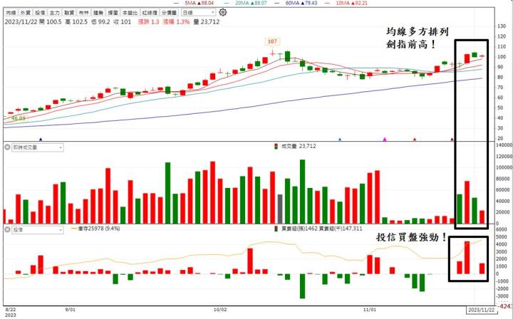 【台股研究報告】車用、AI引領未來潮流,定穎投控(3715)強棒出擊!