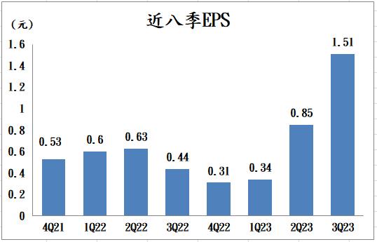 【台股研究報告】車用、AI引領未來潮流,定穎投控(3715)強棒出擊!