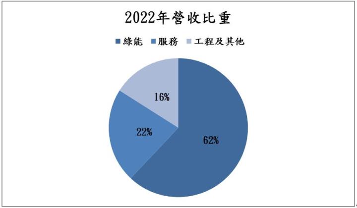 【台股研究報告】中興電(1513)業務百花齊放,中長線潛力無窮!