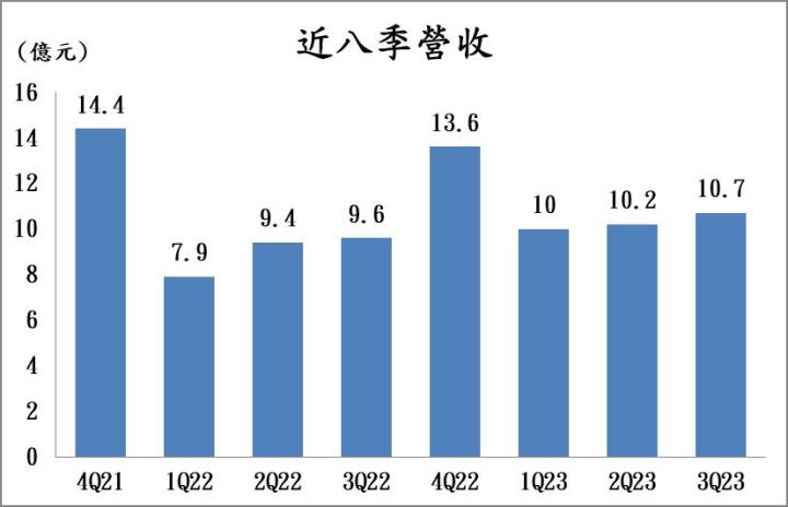 【台股研究報告】BDI指數強勢飆升，新興(2605)再度破浪前行！