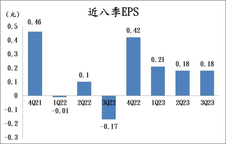 【台股研究報告】BDI指數強勢飆升，新興(2605)再度破浪前行！