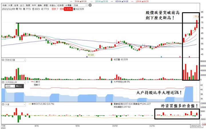 【台股研究報告】亞力(1514)在手訂單高達100億元,未來市場商機龐大!