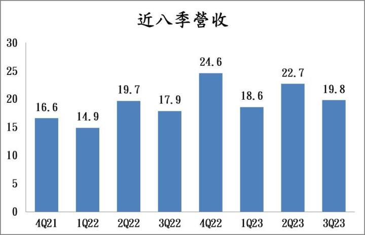 【台股研究報告】亞力(1514)在手訂單高達100億元，未來市場商機龐大！