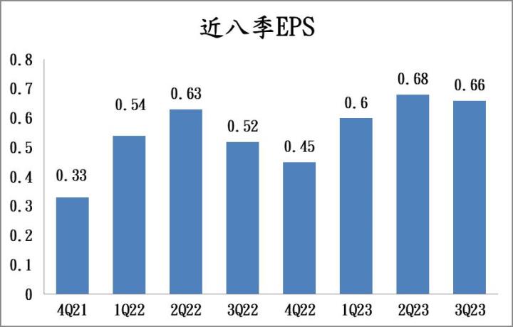 【台股研究報告】亞力(1514)在手訂單高達100億元，未來市場商機龐大！