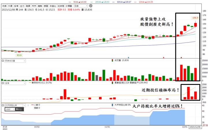 【台股研究報告】積極切入新能源車市場,高技(5439)獲利飆歷史新高!
