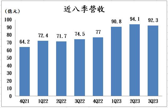 【台股研究報告】中華(2204)成長動能大爆發，營收、獲利有望衝新高！