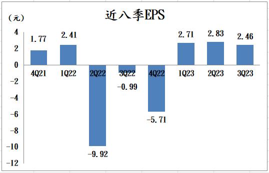 【台股研究報告】中華(2204)成長動能大爆發，營收、獲利有望衝新高！