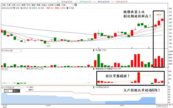 【台股研究報告】AI伺服器挹注強勁動能，華擎(3515)前景樂觀！