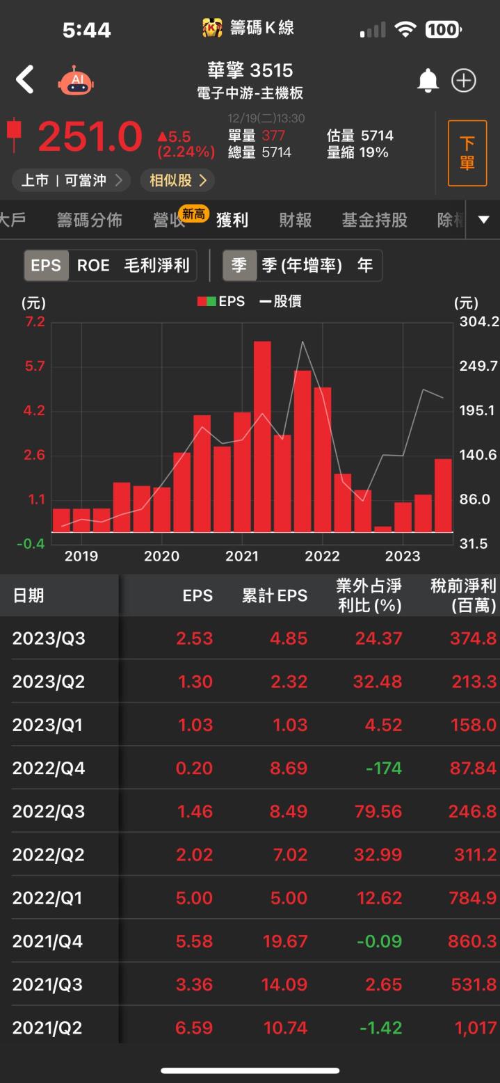 【台股研究報告】AI伺服器挹注強勁動能，華擎(3515)前景樂觀！