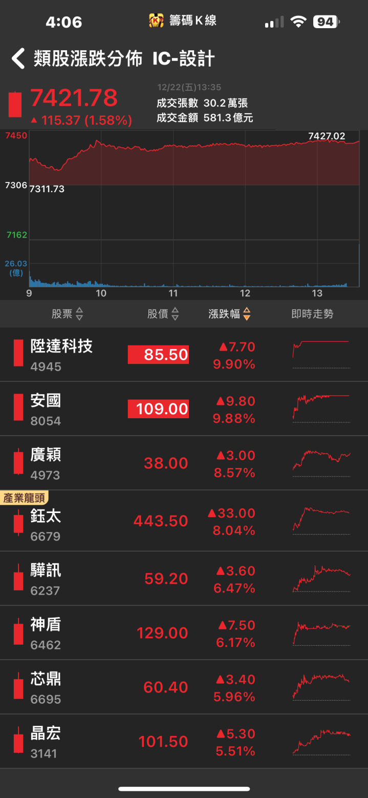 AI伺服器商機引爆！「他」飆漲停，成長動能不可限量！