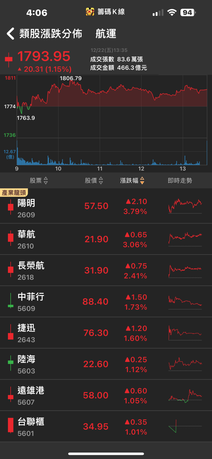 AI伺服器商機引爆！「他」飆漲停，成長動能不可限量！