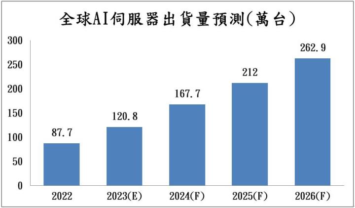【台股研究報告】伺服器市場迎來強勁復甦,緯穎(6669)獲利大爆發!