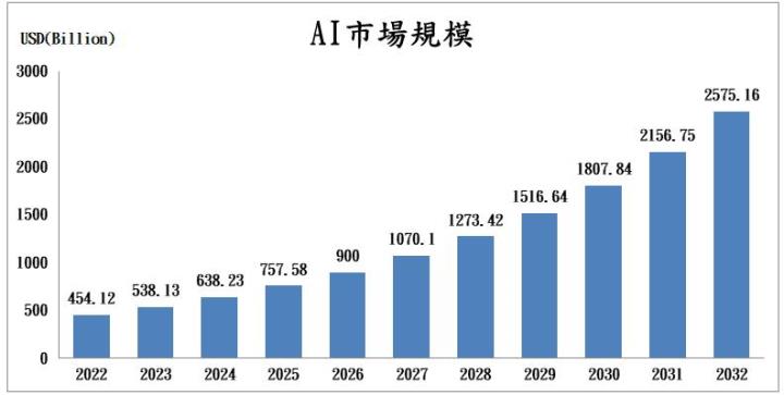 【台股研究報告】獲利三箭頭發威，廣達(2382)迎AI高速成長動能！