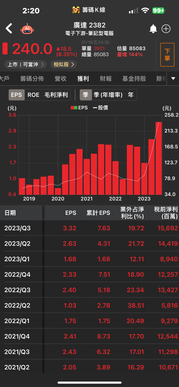 【台股研究報告】獲利三箭頭發威，廣達(2382)迎AI高速成長動能！