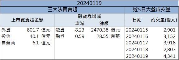 AI概念股漲不停! 「這檔」法人看好，衝上漲停!
