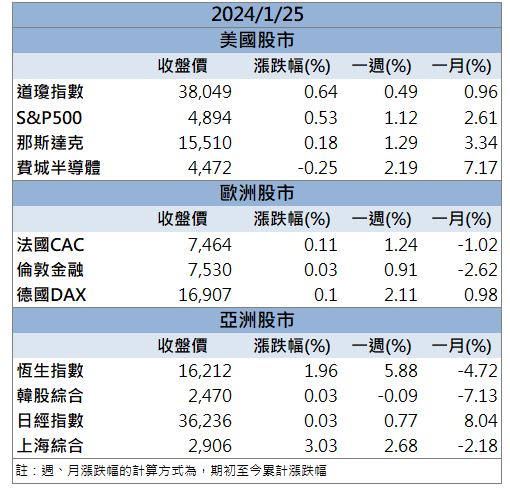 熱門商機遍地開花!「這檔」爆量衝上漲停!