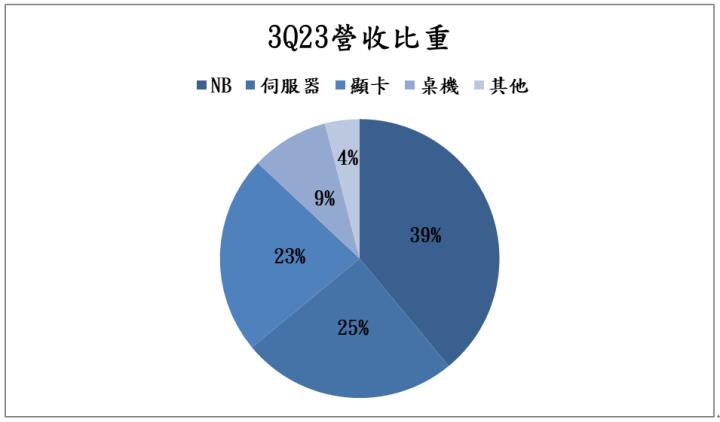 【台股研究報告】大啖AI散熱商機，雙鴻(3324)展翅高飛！