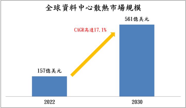 【台股研究報告】大啖AI散熱商機，雙鴻(3324)展翅高飛！