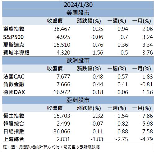 【籌碼K晨報】「這檔」AI概念股漲不停！帶量攻上漲停！