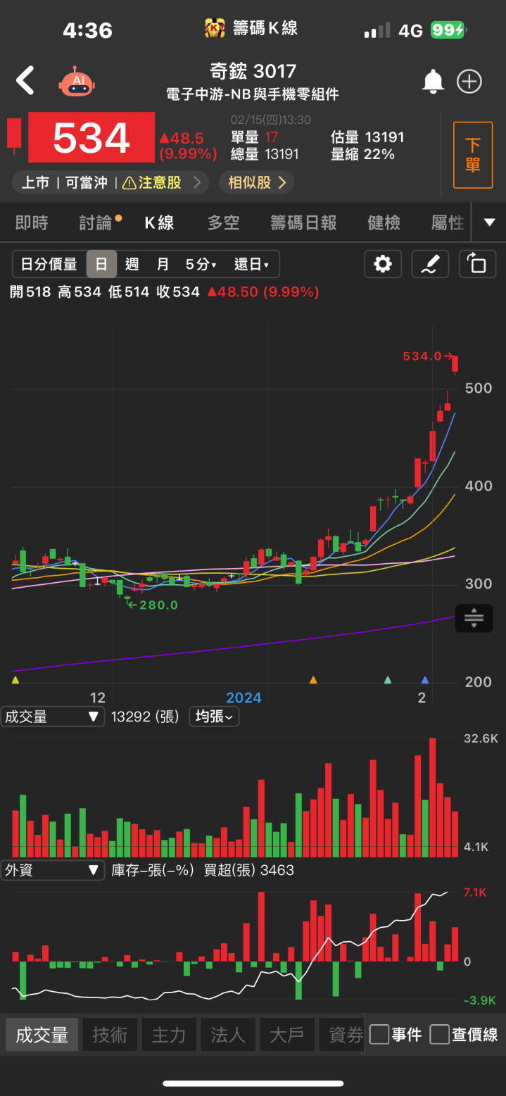 AI需求持續噴發！「他」亮燈漲停，成長動能不可限量！