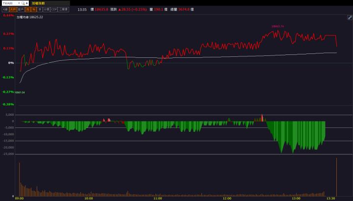 【籌碼K晨報】「這檔」投信、外資聯手加碼！帶量攻上漲停板！