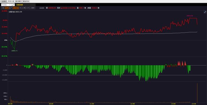 【籌碼K晨報】訂單能見度看到2028年！「這檔」強勢攻上漲停！