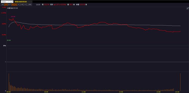【籌碼K晨報】搭摺疊機、AI PC熱潮！「這檔」強勢飆上漲停！
