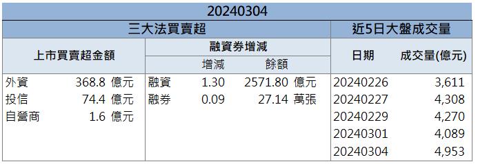 搭摺疊機、AI PC熱潮！「這檔」強勢飆上漲停！