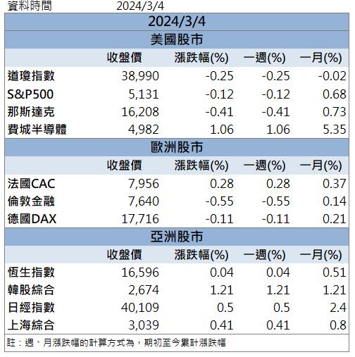 搭摺疊機、AI PC熱潮！「這檔」強勢飆上漲停！