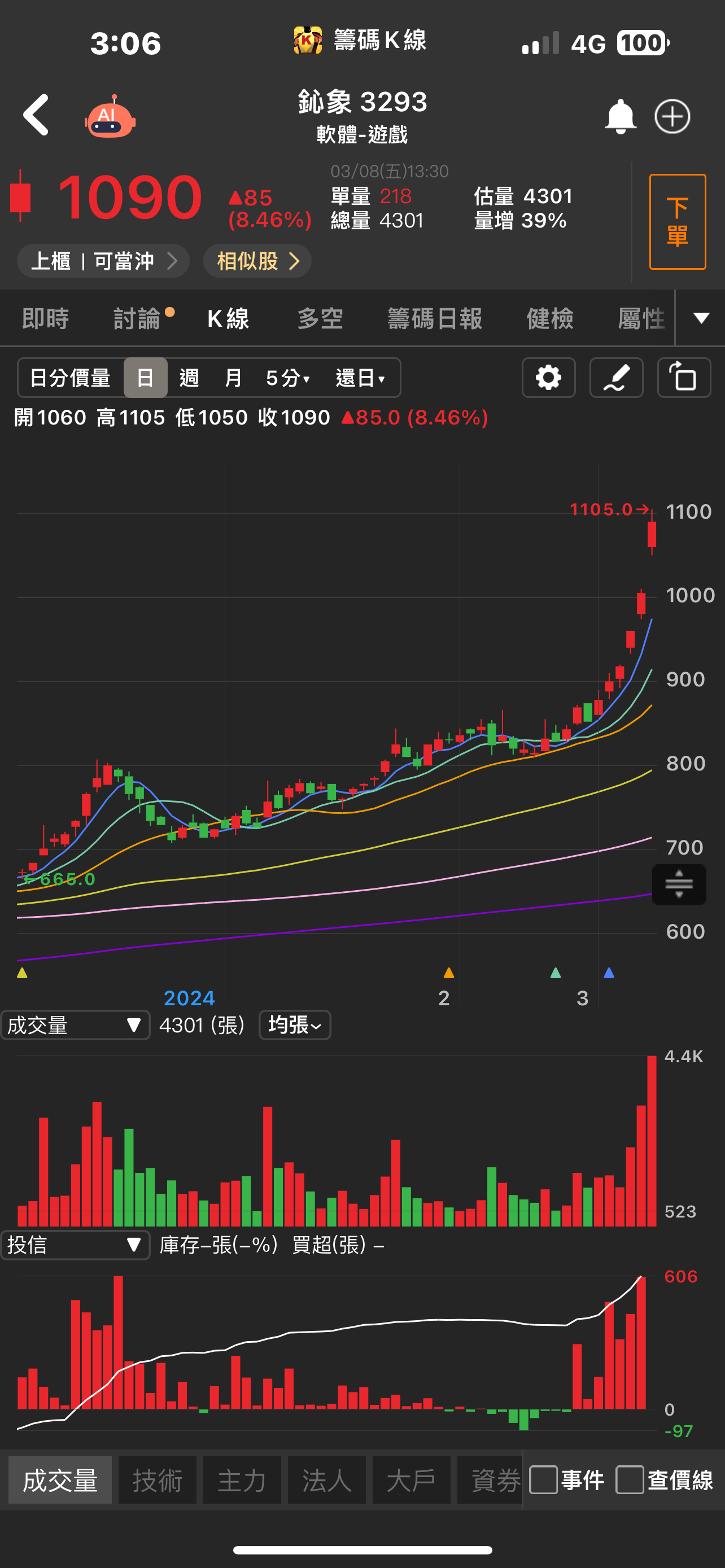 營收創下21個月新高！「他」強攻漲停，比特幣概念股狂飆！-CMoney官方| CMoney投資網誌