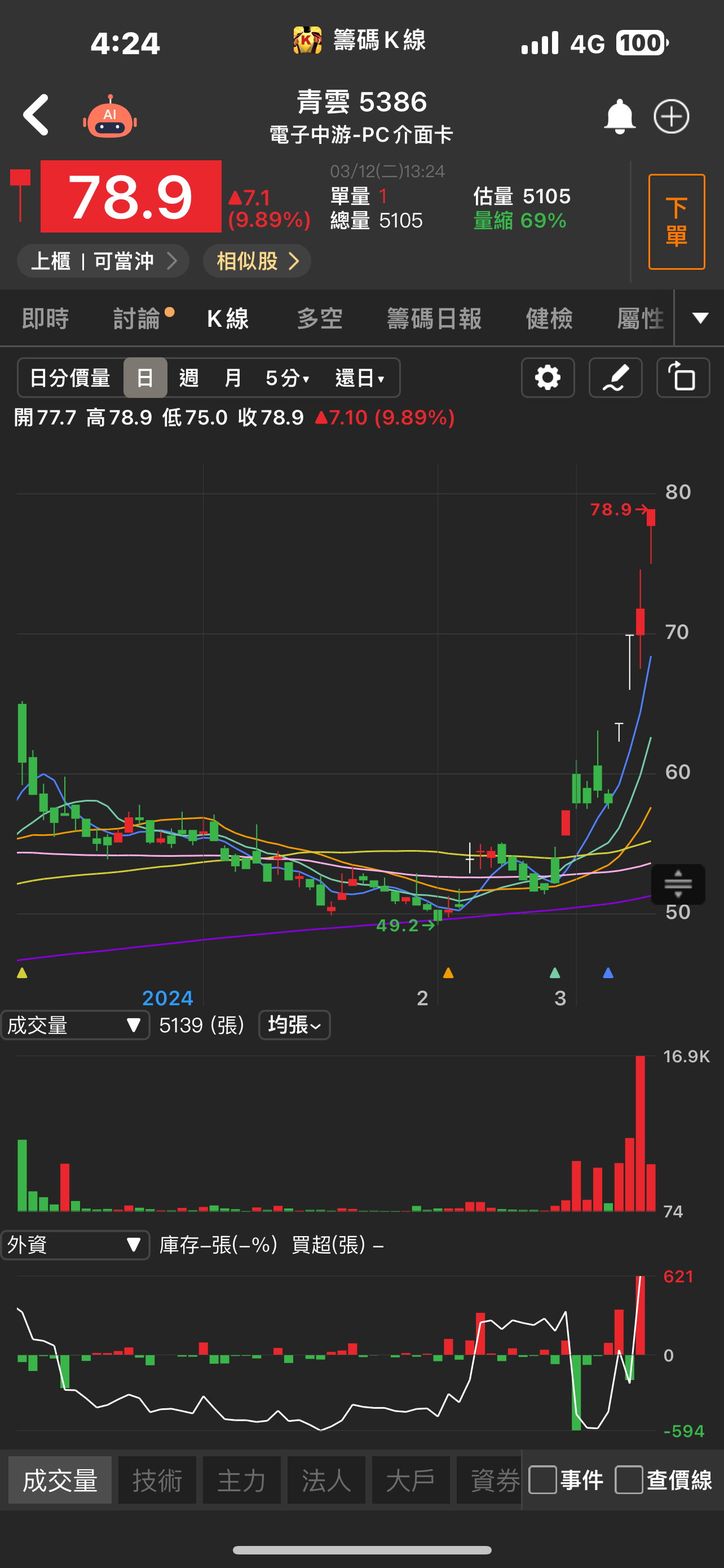 水冷散熱題材引爆！「他」強攻漲停，營運展翅高飛！-CMoney官方| CMoney投資網誌