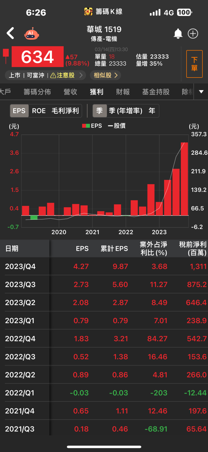 【台股研究報告】華城(1519)三箭頭強勢發力，獲利再衝歷史新高！