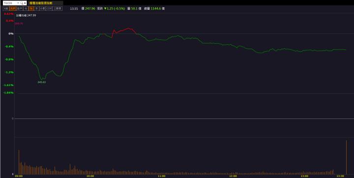 【籌碼K晨報】外銷商機大爆發！「這檔」再度飆上漲停！