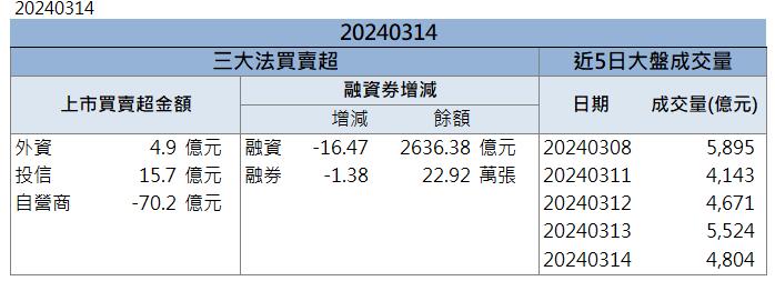 【籌碼K晨報】外銷商機大爆發！「這檔」再度飆上漲停！