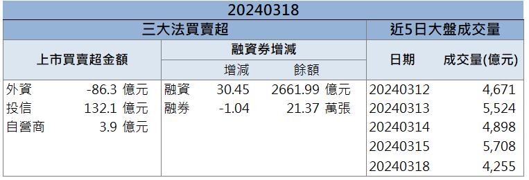 「這檔」切入AI水冷散熱 業績增溫亮燈漲停！